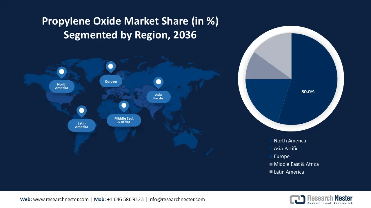 Propylene Oxide Market Regional